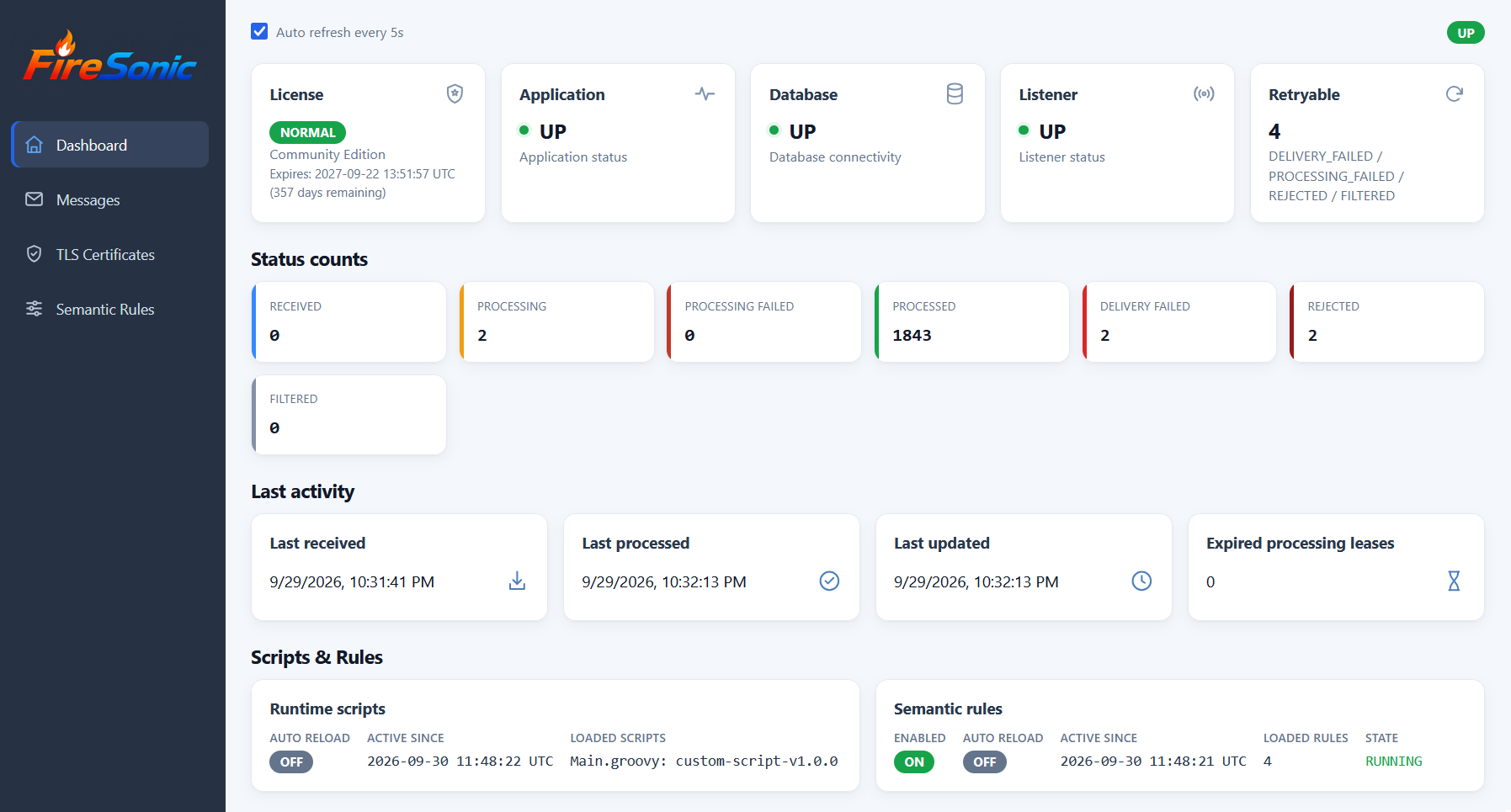 FireSonic Administration Console dashboard showing runtime health and message status counts